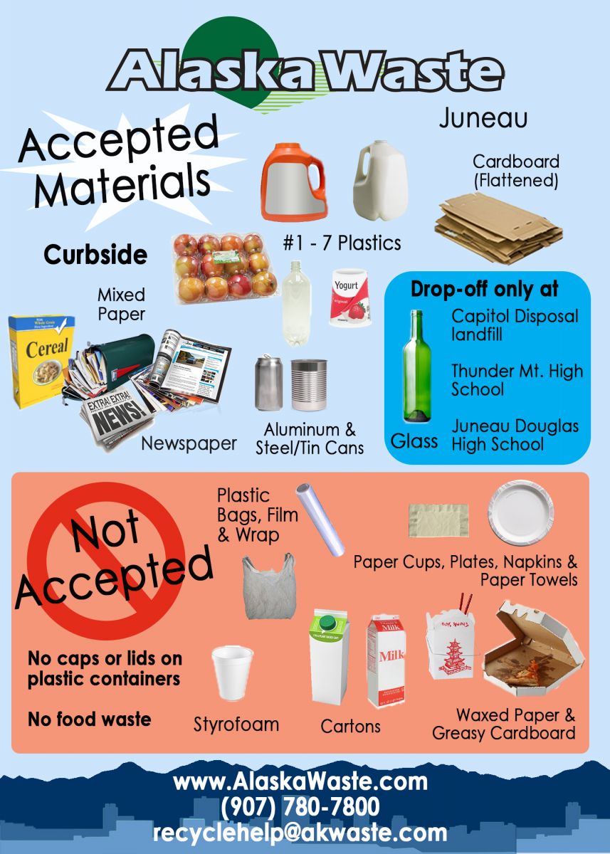 Residential Waste & Recycling Guidelines